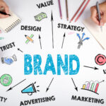 Marcas & Branding